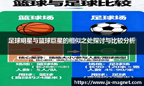 足球明星与篮球巨星的相似之处探讨与比较分析