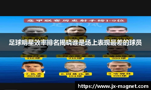 足球明星效率排名揭晓谁是场上表现最差的球员